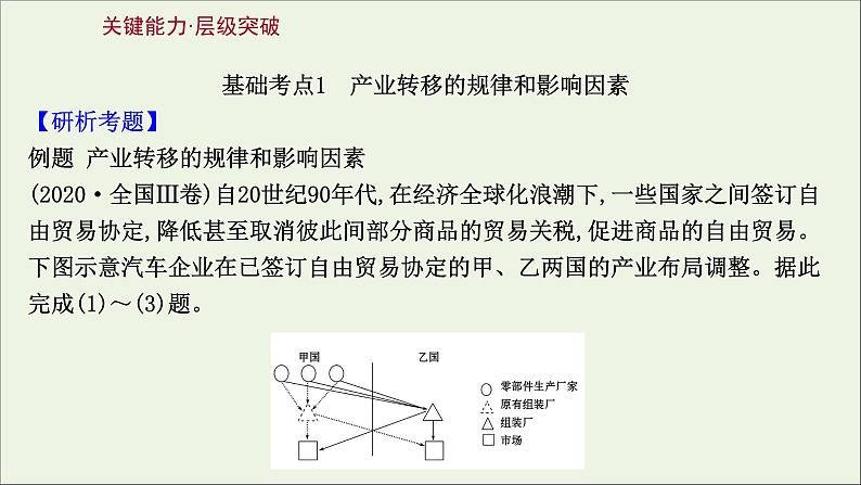 高考地理一轮复习第十三单元区域综合开发与可持续发展第四节产业转移对区域发展的影响课件第7页