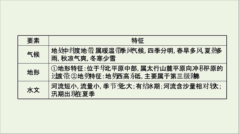 高考地理一轮复习第十五单元中国热点区域第二节微观地理区域课件05