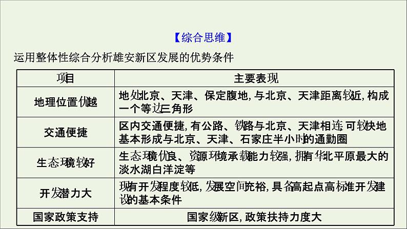 高考地理一轮复习第十五单元中国热点区域第二节微观地理区域课件07