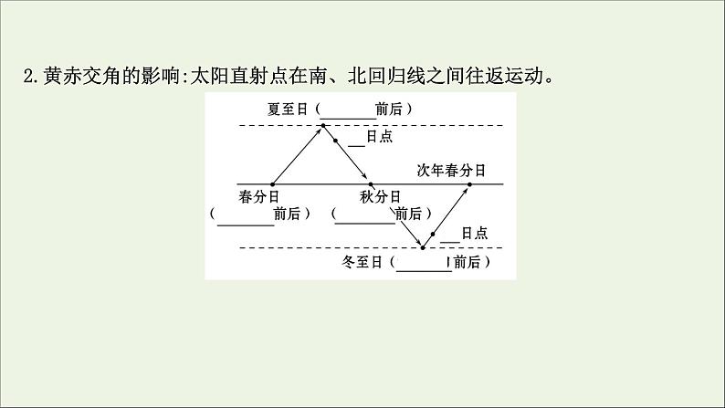 高考地理一轮复习第一单元宇宙中的地球第四节地球公转的地理意义课件第7页