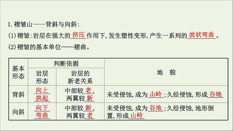 高考地理一轮复习第二单元地表形态的变化第二节内力作用与地表形态课件04