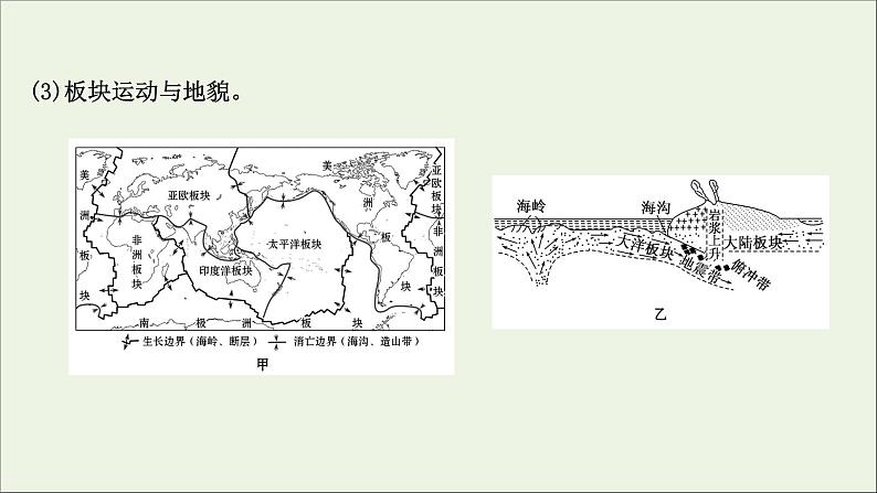 高考地理一轮复习第二单元地表形态的变化第二节内力作用与地表形态课件05