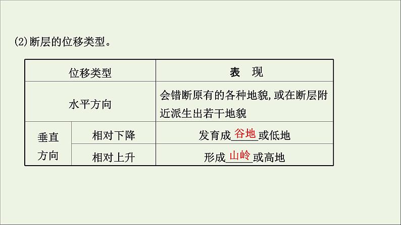 高考地理一轮复习第二单元地表形态的变化第二节内力作用与地表形态课件08