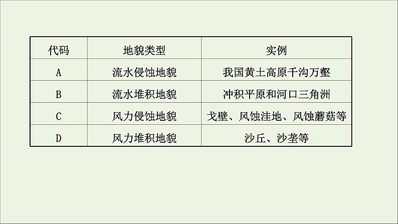 高考地理一轮复习第二单元地表形态的变化第三节外力作用与地表形态课件05