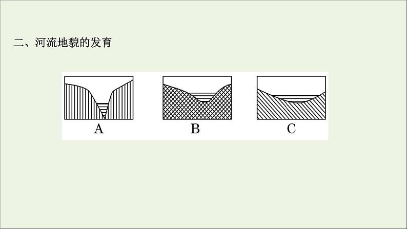 高考地理一轮复习第二单元地表形态的变化第三节外力作用与地表形态课件07