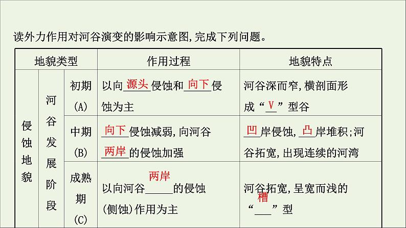 高考地理一轮复习第二单元地表形态的变化第三节外力作用与地表形态课件08