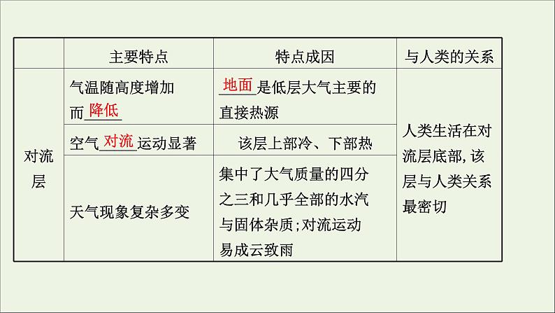 高考地理一轮复习第三单元天气与气候第一节大气垂直分层及大气的受热过程课件06