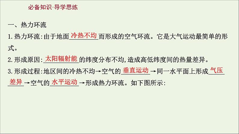 高考地理一轮复习第三单元天气与气候第二节大气的运动及风的形成课件03