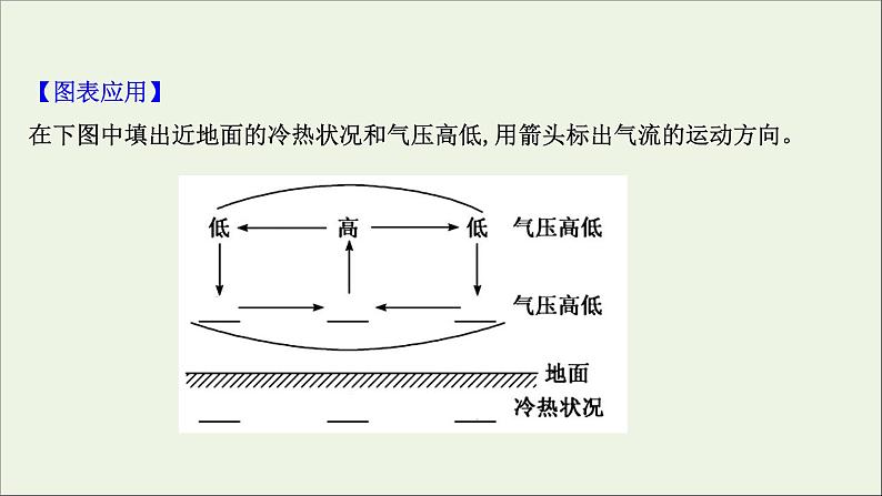 高考地理一轮复习第三单元天气与气候第二节大气的运动及风的形成课件05