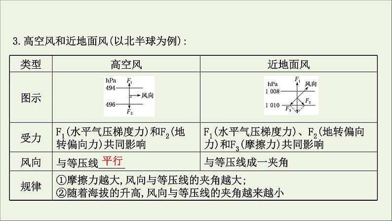 高考地理一轮复习第三单元天气与气候第二节大气的运动及风的形成课件08