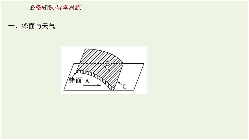 高考地理一轮复习第三单元天气与气候第四节常见的天气系统课件03