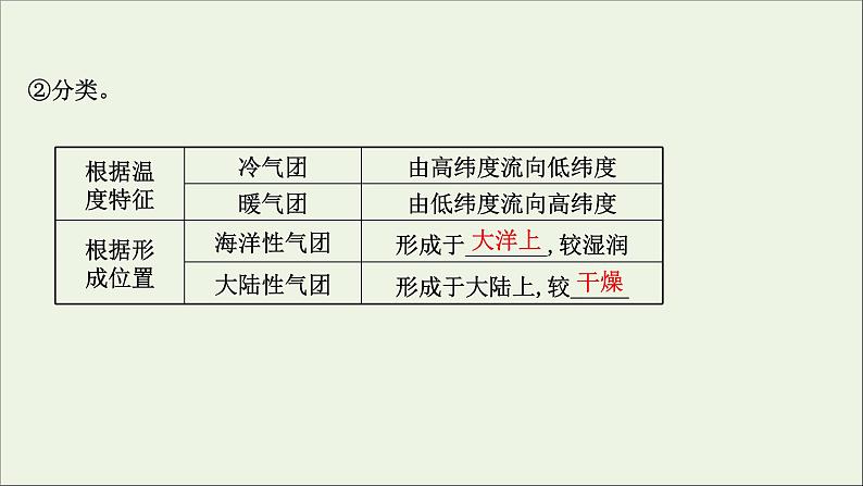 高考地理一轮复习第三单元天气与气候第四节常见的天气系统课件05