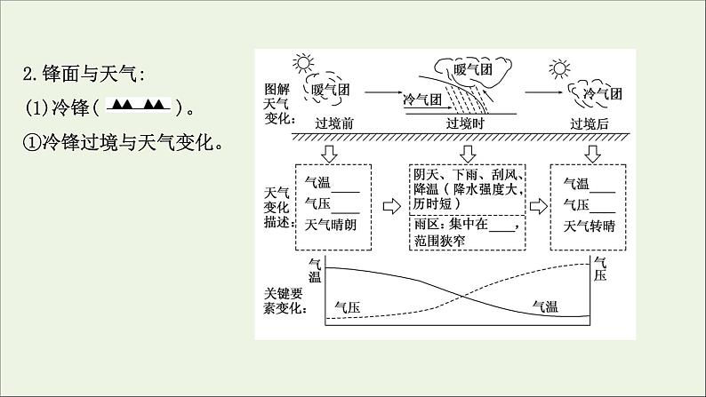 高考地理一轮复习第三单元天气与气候第四节常见的天气系统课件07