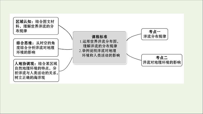 高考地理一轮复习第四单元陆地水体与洋流第二节洋流课件第2页