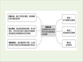 高考地理一轮复习第五单元自然环境的整体性与地域分异规律第一节自然环境的地域分异课件