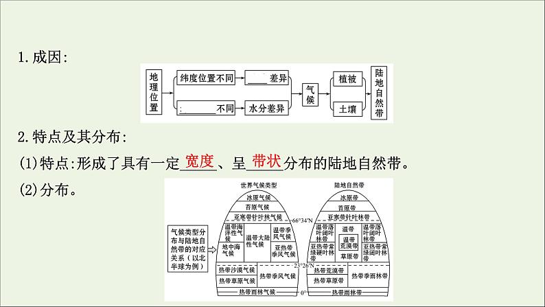 高考地理一轮复习第五单元自然环境的整体性与地域分异规律第一节自然环境的地域分异课件04