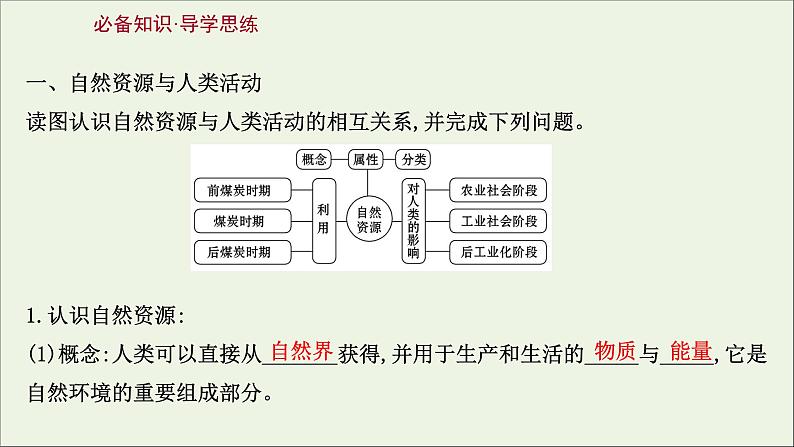 高考地理一轮复习第六单元从人地关系看资源与环境第一节自然资源与人类课件第3页