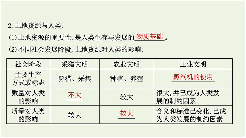 高考地理一轮复习第六单元从人地关系看资源与环境第一节自然资源与人类课件第5页