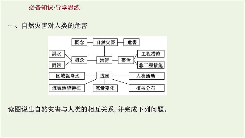 高考地理一轮复习第六单元从人地关系看资源与环境第二节自然灾害与人类课件第3页