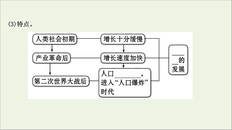 高考地理一轮复习第七单元人口与环境第一节人口增长与人口问题人口分布与人口合理容量课件第4页