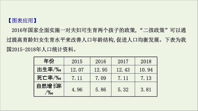 高考地理一轮复习第七单元人口与环境第一节人口增长与人口问题人口分布与人口合理容量课件第5页