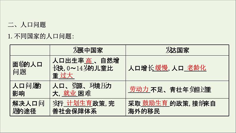 高考地理一轮复习第七单元人口与环境第一节人口增长与人口问题人口分布与人口合理容量课件第7页