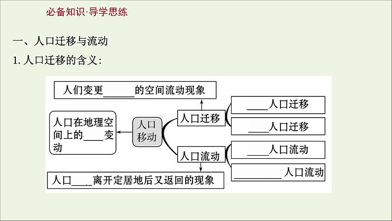 高考地理一轮复习第七单元人口与环境第二节人口迁移课件03