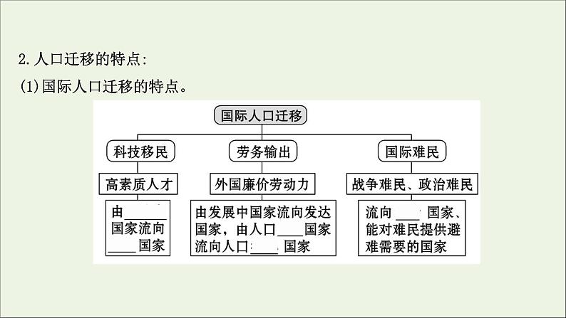 高考地理一轮复习第七单元人口与环境第二节人口迁移课件04