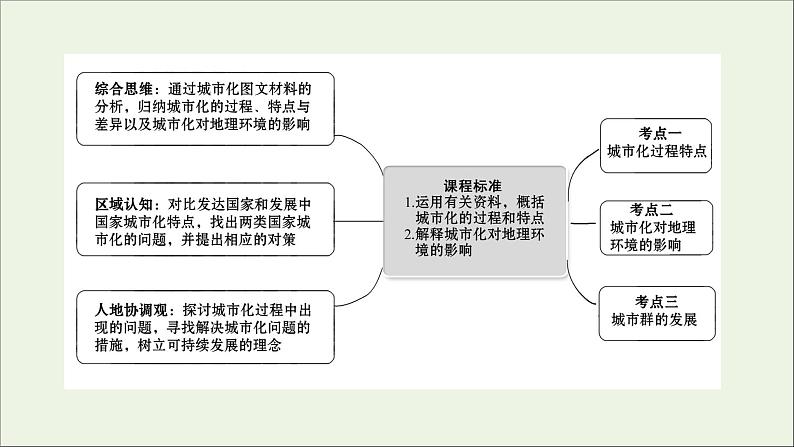 高考地理一轮复习第八单元城市与环境第一节城市发展与城市化课件第2页