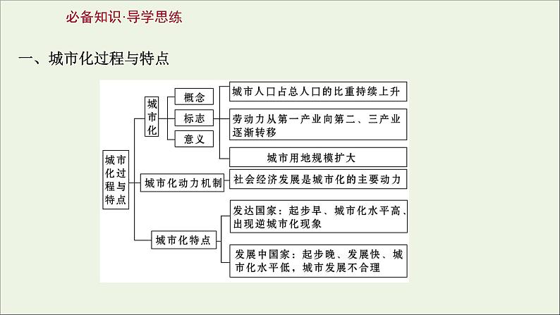 高考地理一轮复习第八单元城市与环境第一节城市发展与城市化课件第3页