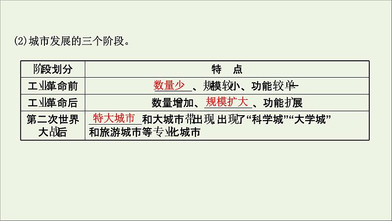 高考地理一轮复习第八单元城市与环境第一节城市发展与城市化课件第5页