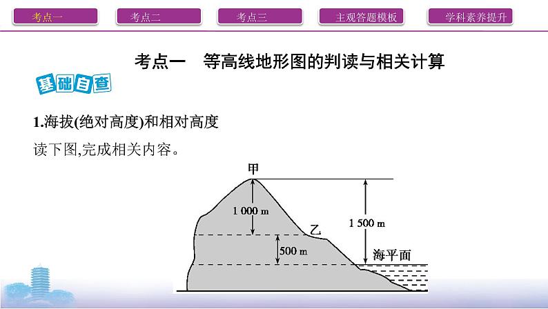 第二讲　等高线地形图课件PPT第2页