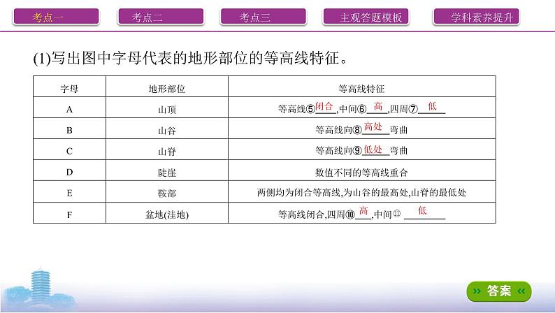 第二讲　等高线地形图课件PPT第5页