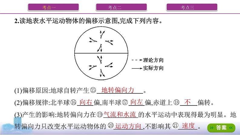 第二讲　地球的自转课件PPT04