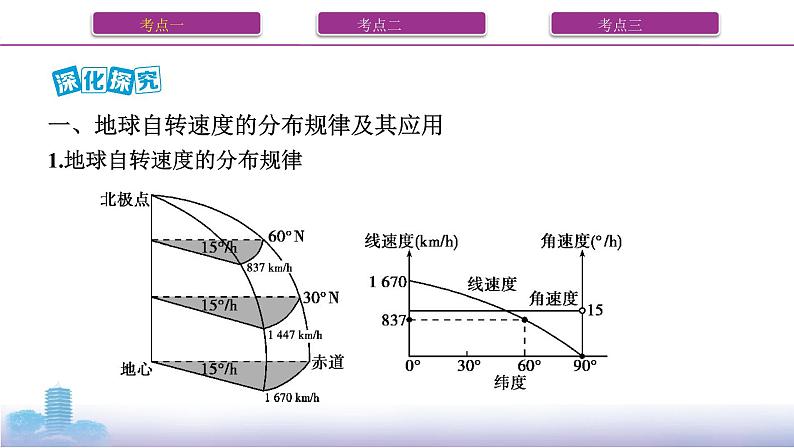 第二讲　地球的自转课件PPT05