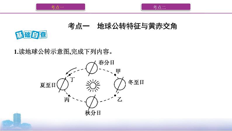 第三讲　地球的公转(一)——黄赤交角与昼夜长短的变化课件PPT02