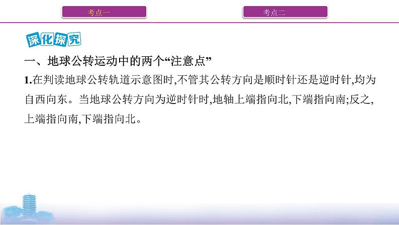 第三讲　地球的公转(一)——黄赤交角与昼夜长短的变化课件PPT07