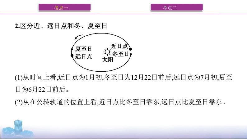 第三讲　地球的公转(一)——黄赤交角与昼夜长短的变化课件PPT08