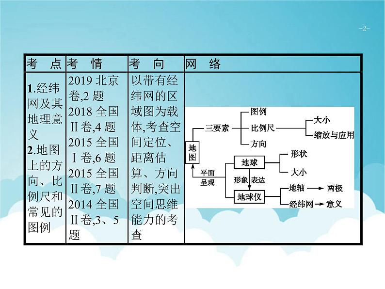 高考地理一轮复习第一部分自然地理第一章第1讲经纬网与地图三要素课件新人教版02