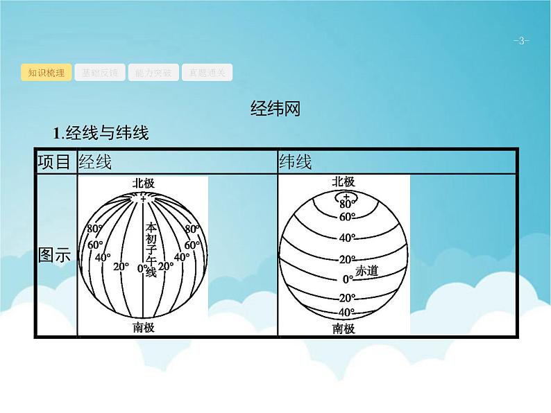 高考地理一轮复习第一部分自然地理第一章第1讲经纬网与地图三要素课件新人教版03