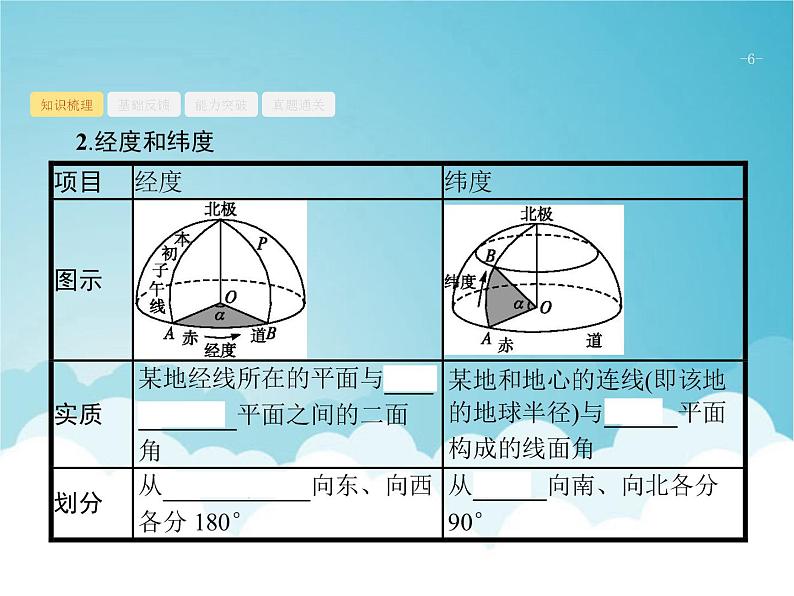高考地理一轮复习第一部分自然地理第一章第1讲经纬网与地图三要素课件新人教版06