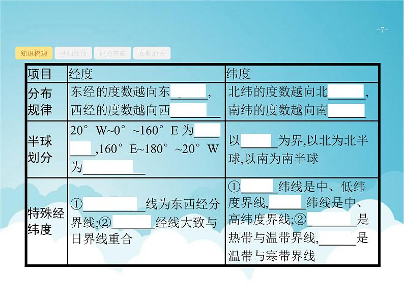 高考地理一轮复习第一部分自然地理第一章第1讲经纬网与地图三要素课件新人教版07