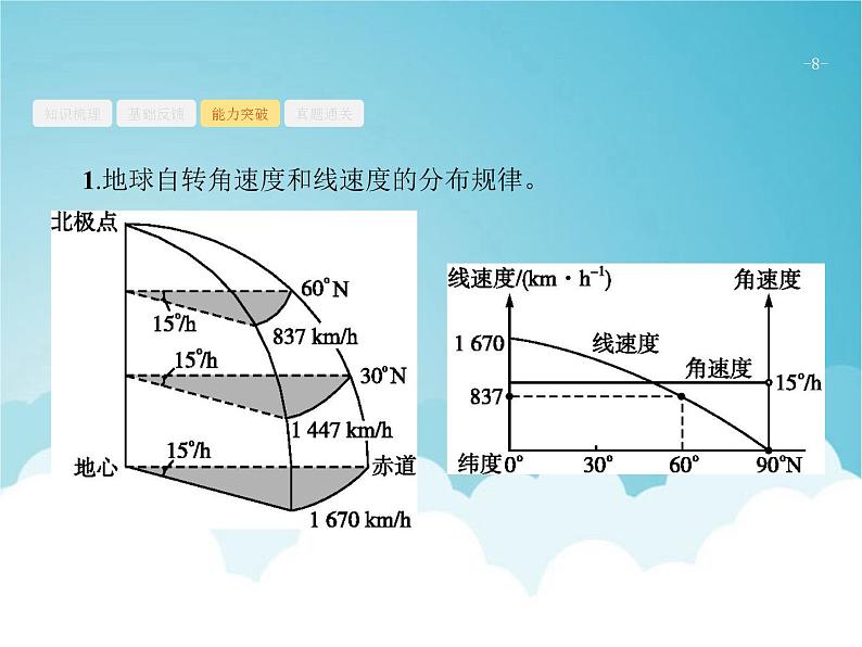 高考地理一轮复习第一部分自然地理第二章第2讲地球的自转及其地理意义课件新人教版08