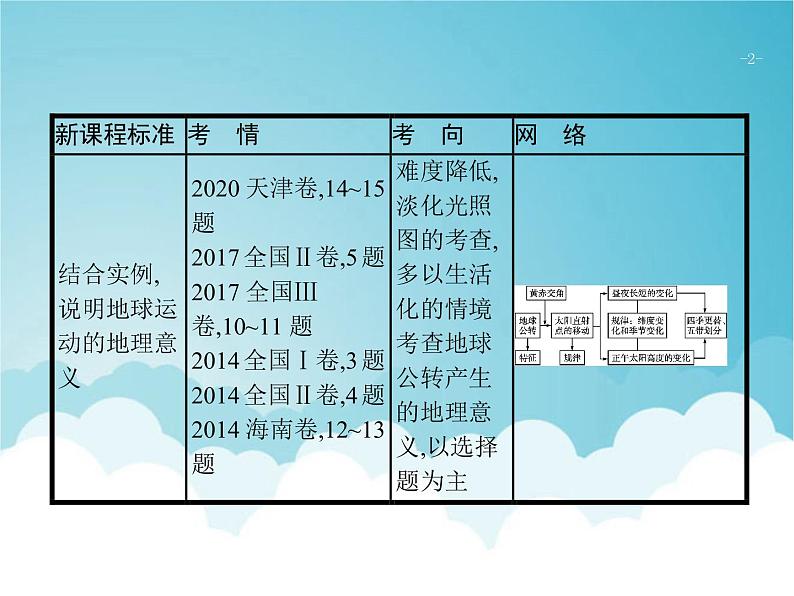 高考地理一轮复习第一部分自然地理第二章第3讲地球的公转及其地理意义课件新人教版02