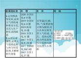 高考地理一轮复习第一部分自然地理第三章第1讲大气的组成分层受热过程及热力环流课件新人教版
