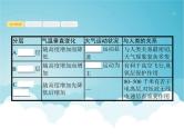 高考地理一轮复习第一部分自然地理第三章第1讲大气的组成分层受热过程及热力环流课件新人教版