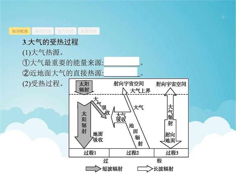 高考地理一轮复习第一部分自然地理第三章第1讲大气的组成分层受热过程及热力环流课件新人教版07