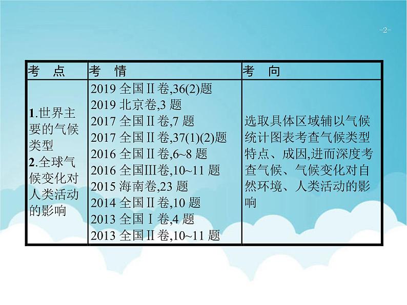 高考地理一轮复习第一部分自然地理第三章第4讲全球气候变化和气候类型课件新人教版02