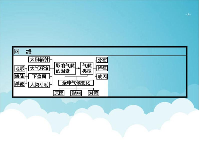 高考地理一轮复习第一部分自然地理第三章第4讲全球气候变化和气候类型课件新人教版03