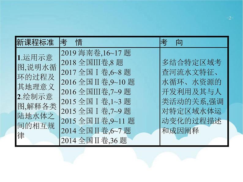 高考地理一轮复习第一部分自然地理第四章第1讲自然界的水循环和水资源的合理利用课件新人教版第2页